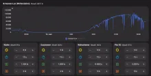Beschattungs-Dashboard mit Aussen-Lux pro Raum in Home Assistant